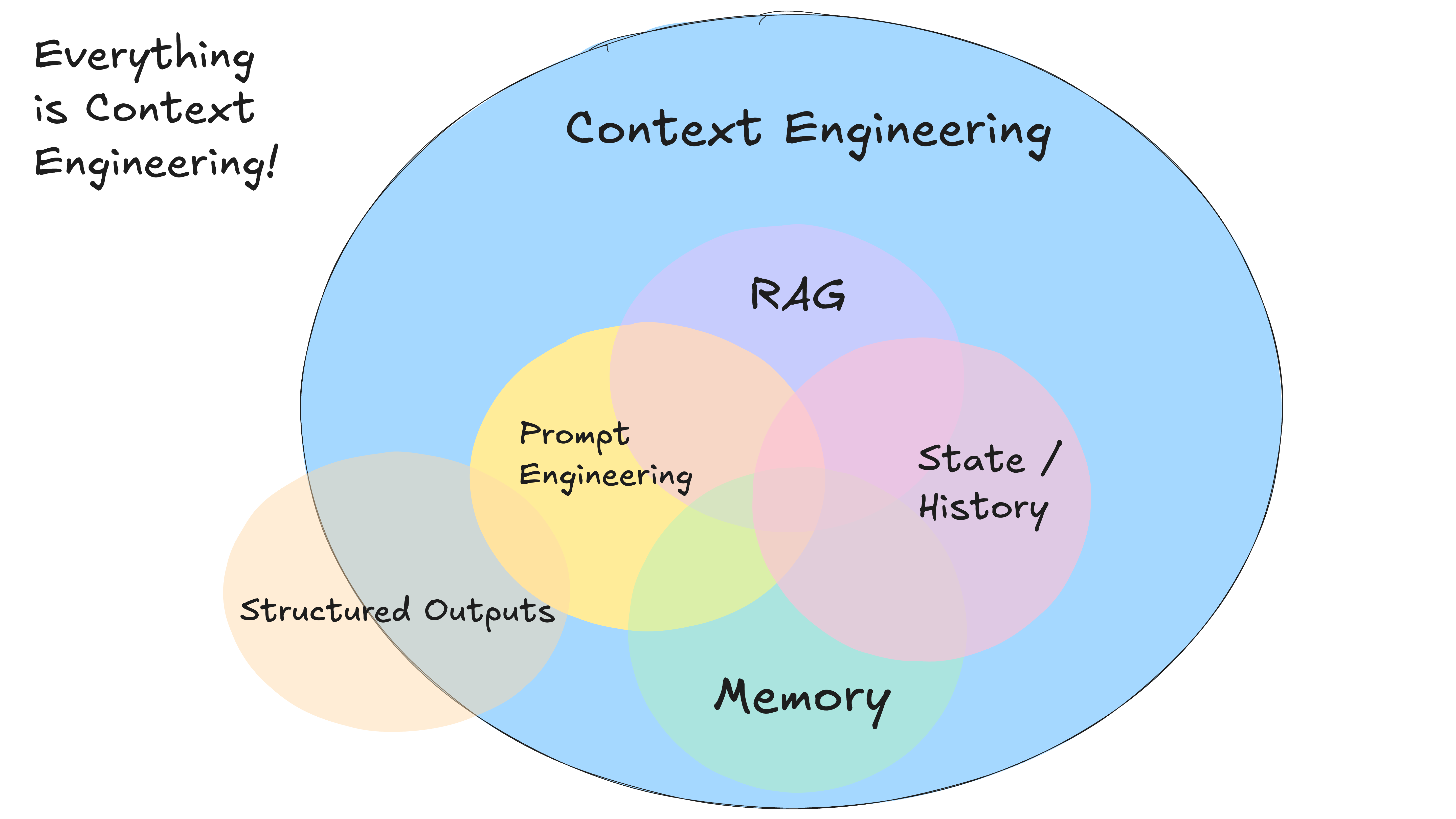 context-engineer