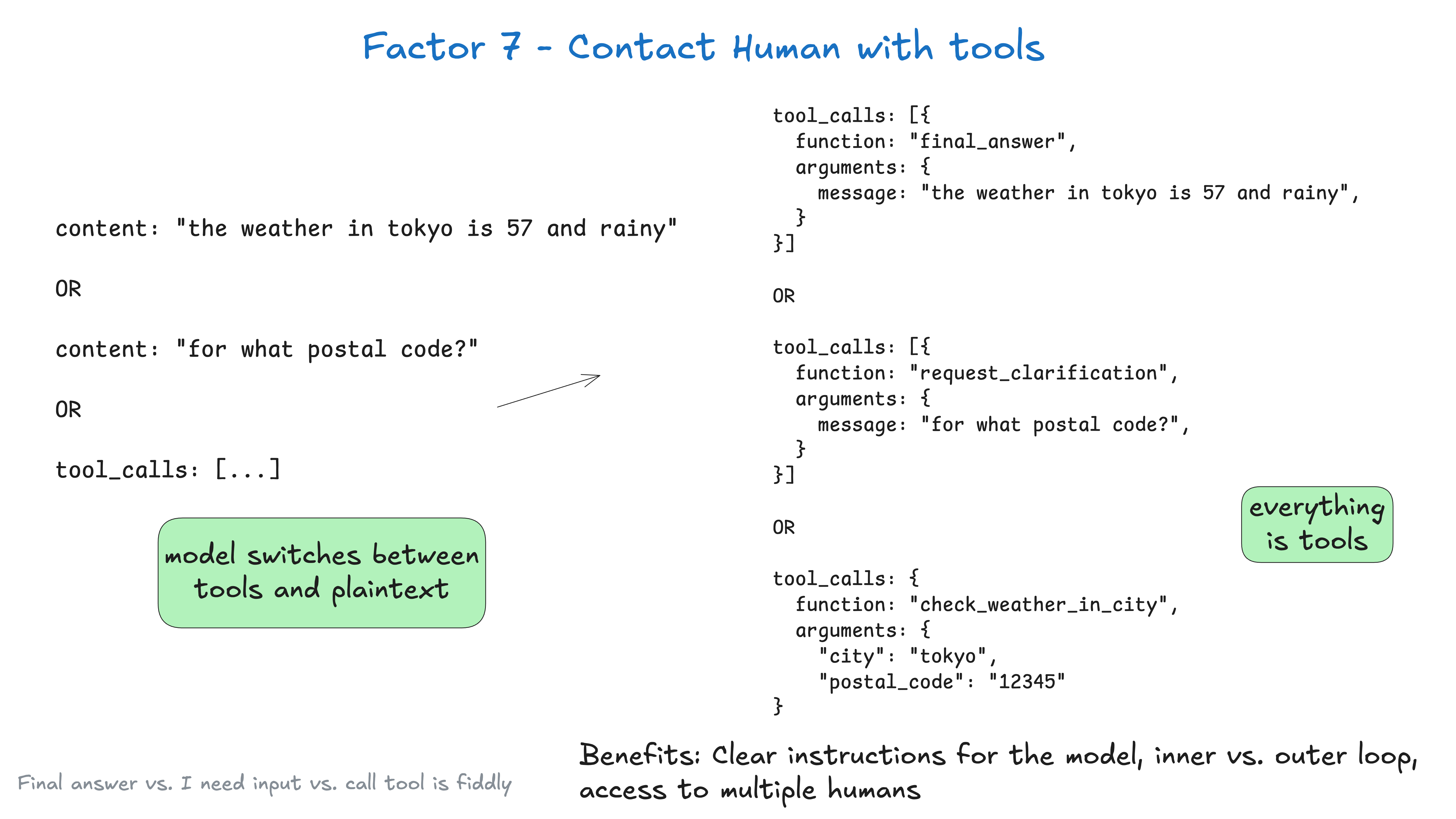 contact-humans-with-tools