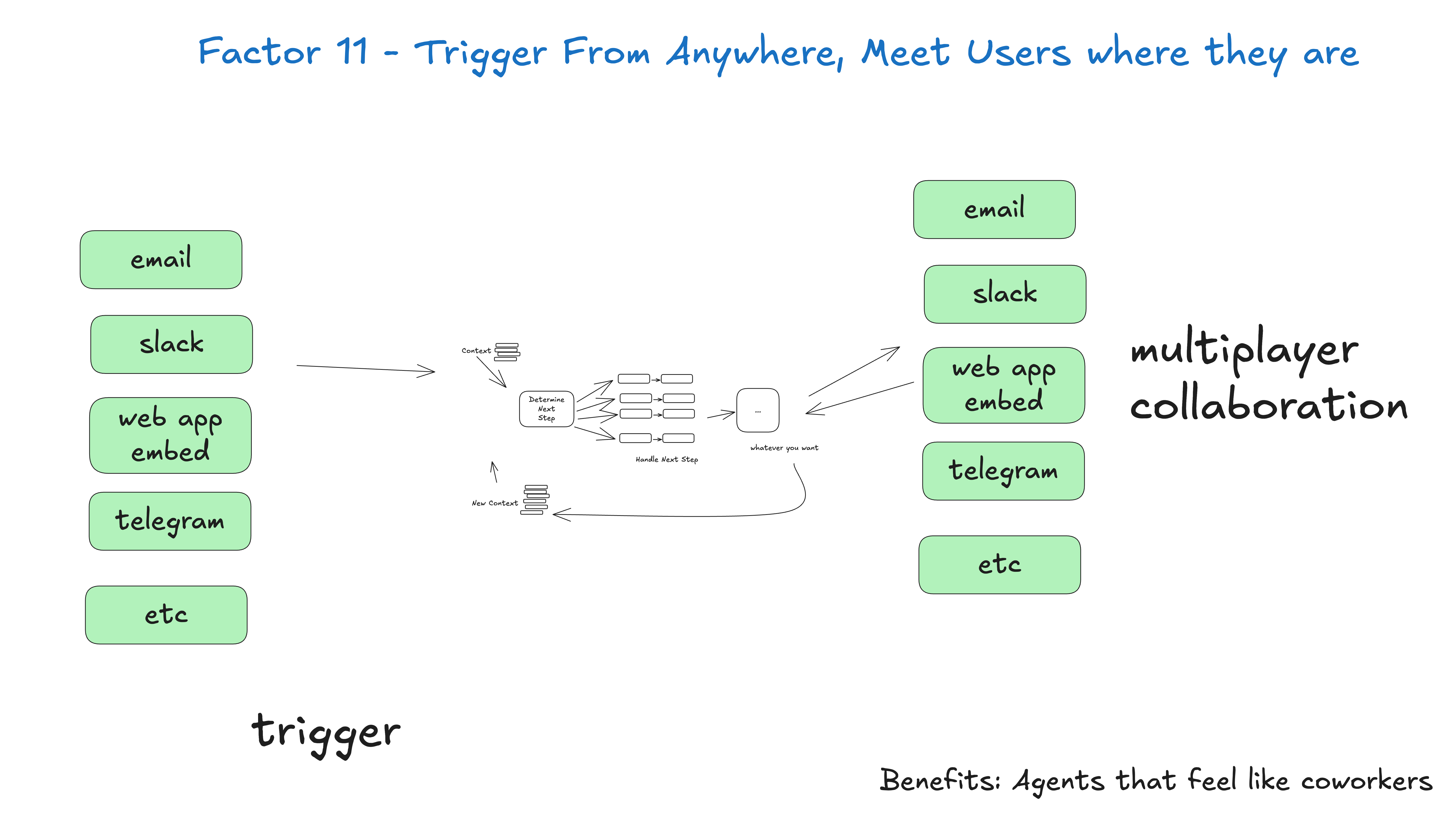 trigger-from-anywhere