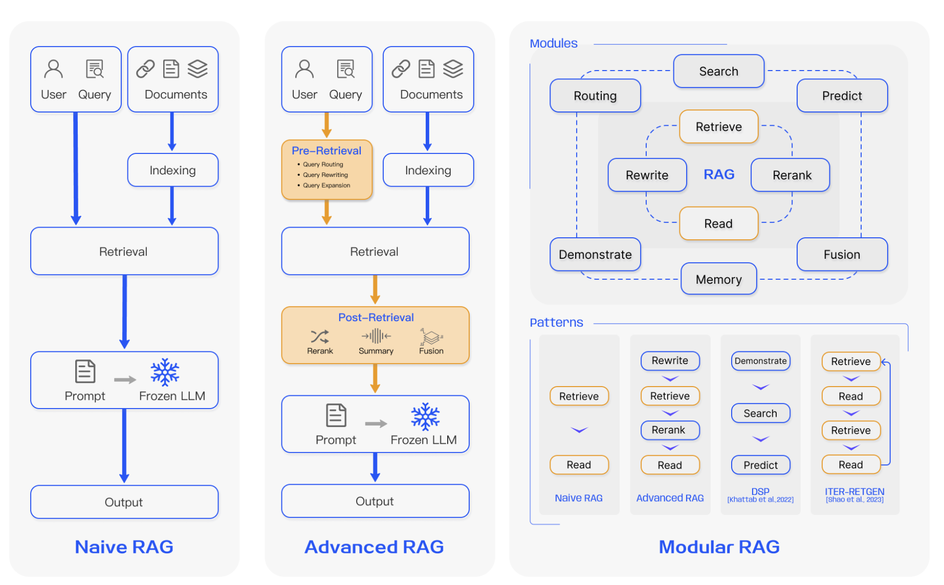 rag_types