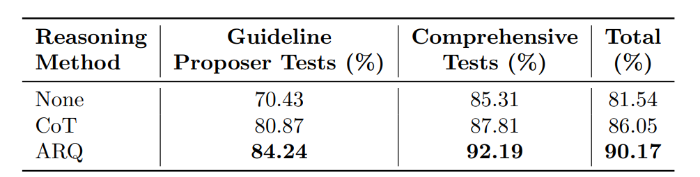 result
