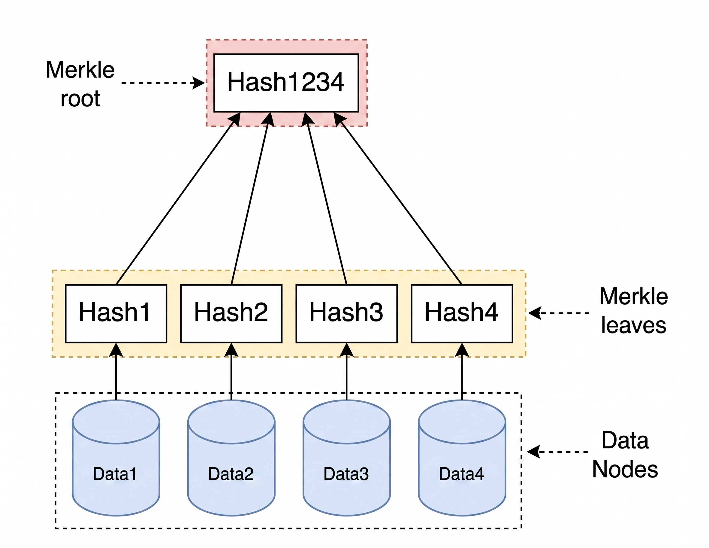 merkle_root