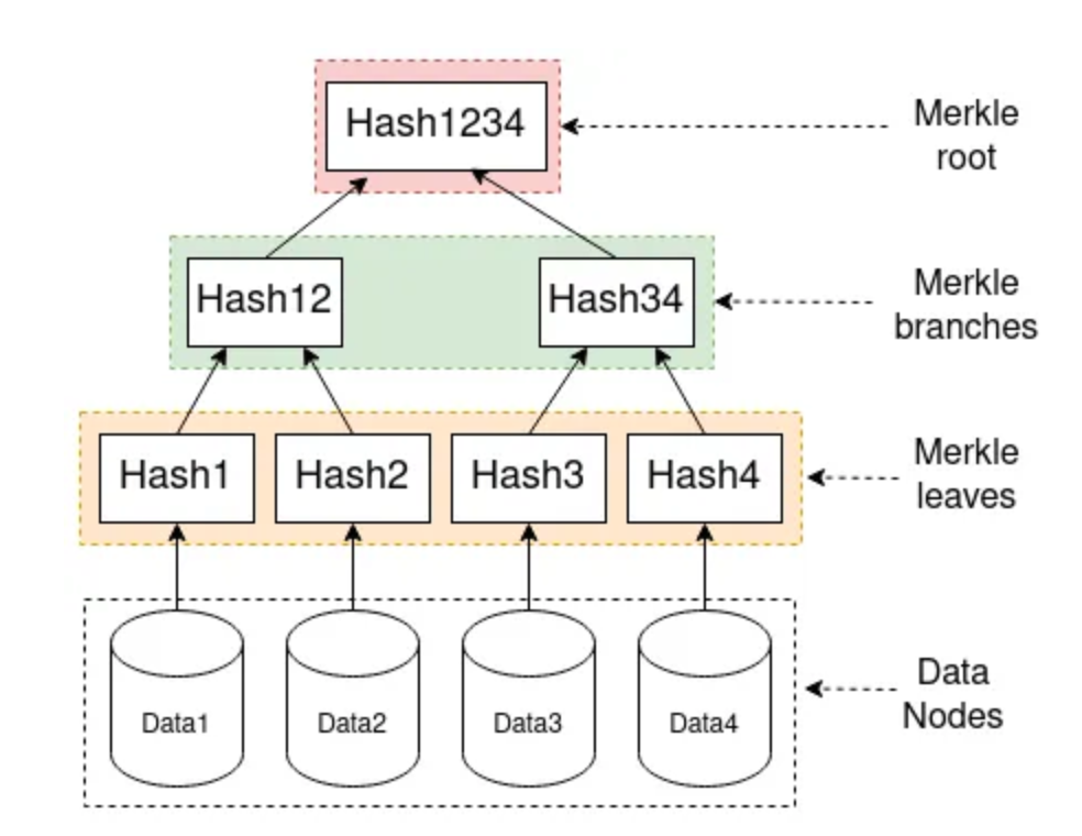 merkle_tree