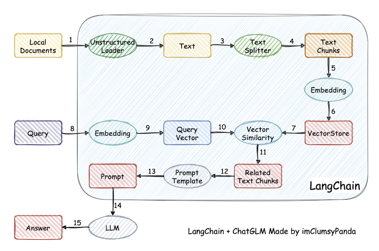 langchain-chatchat