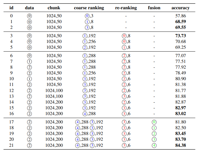 rerank