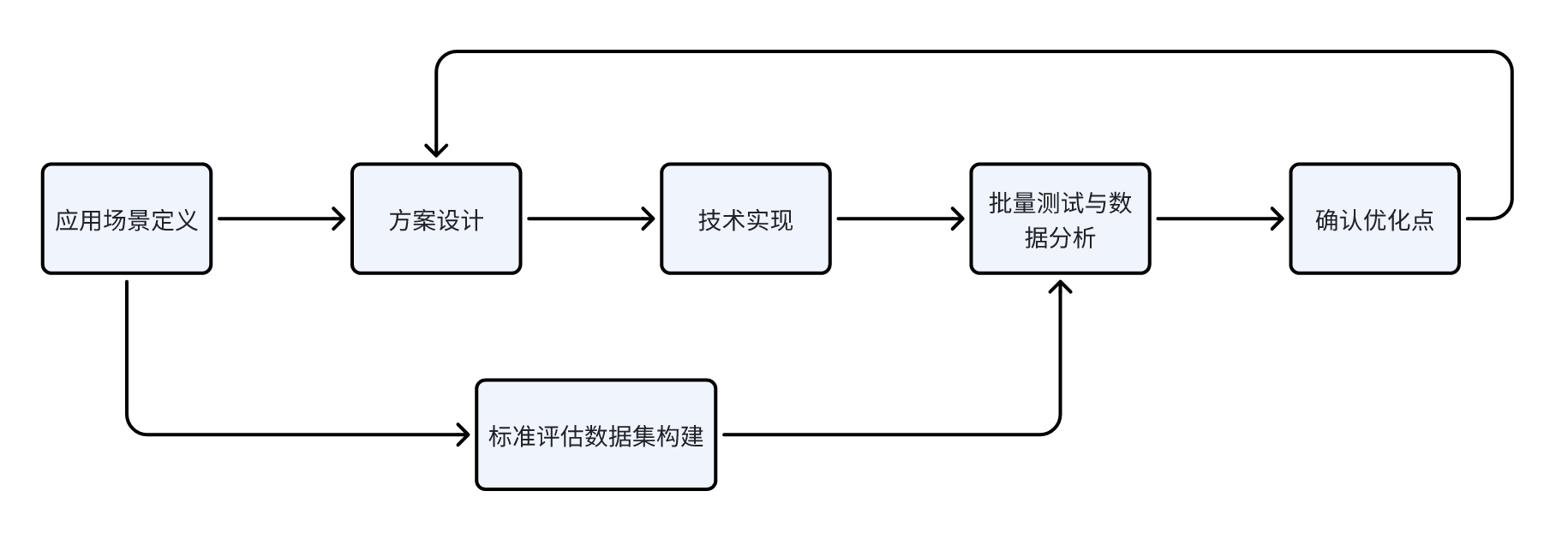 loop