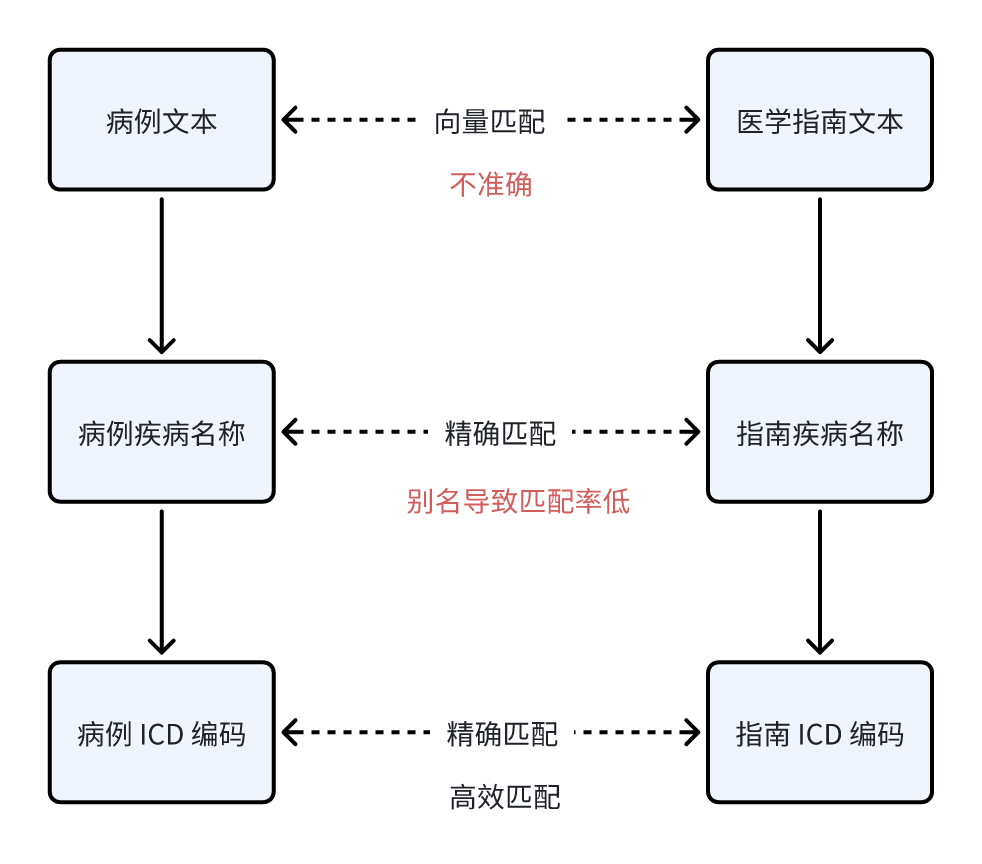 medical_match