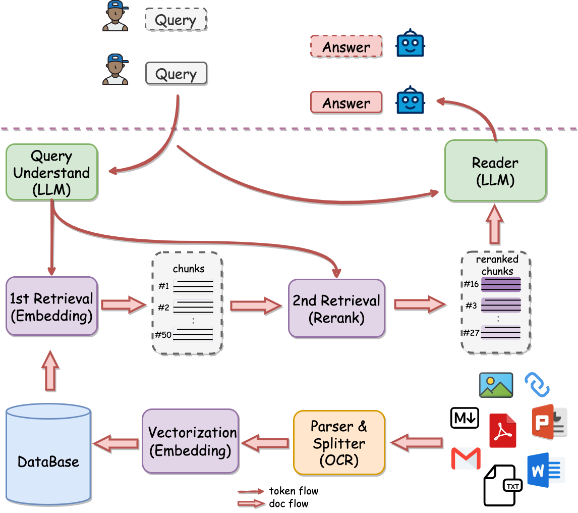 qanything_arch