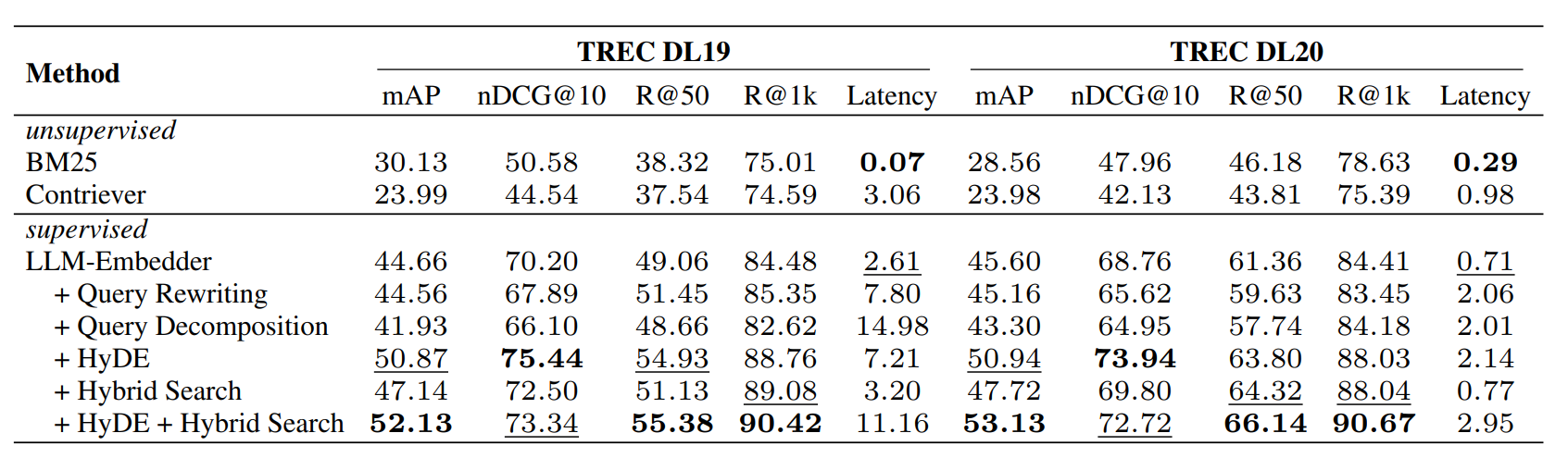 query-expansion