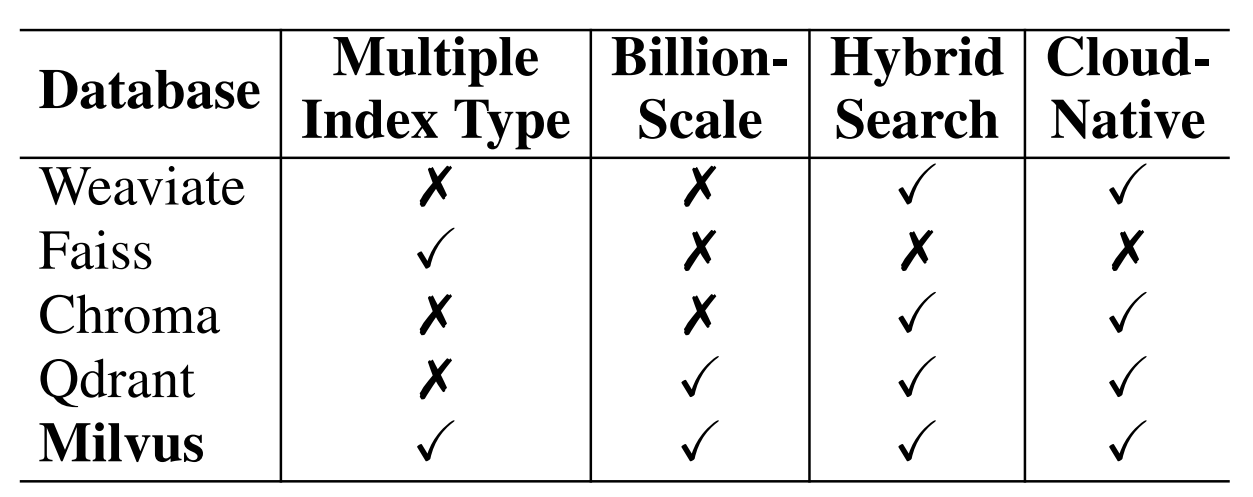 vector-db