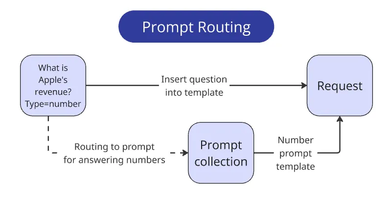 prompt_router