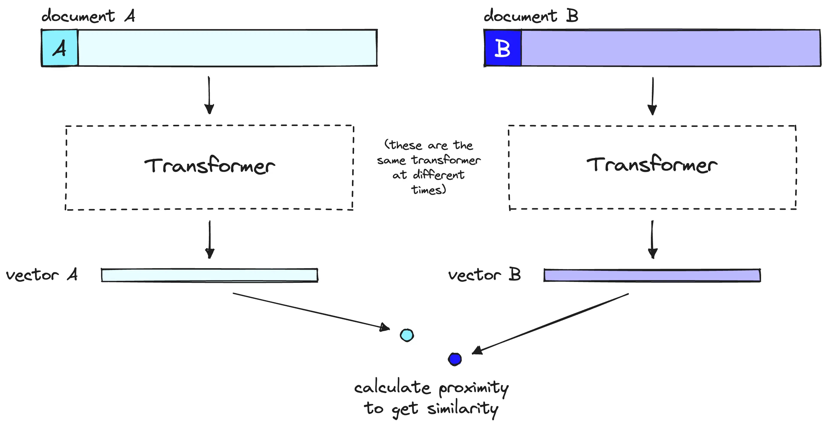 embedding