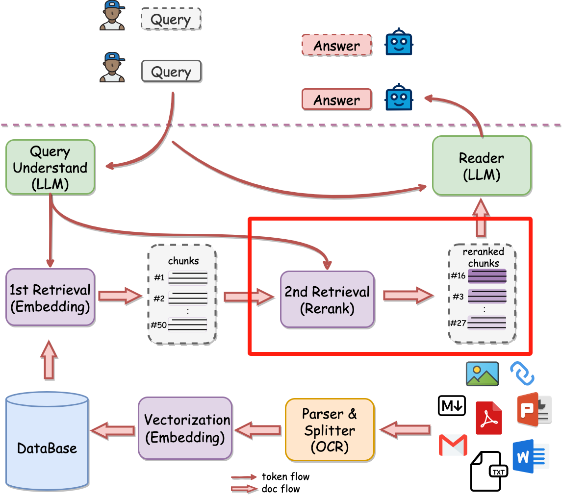 qanything_arch