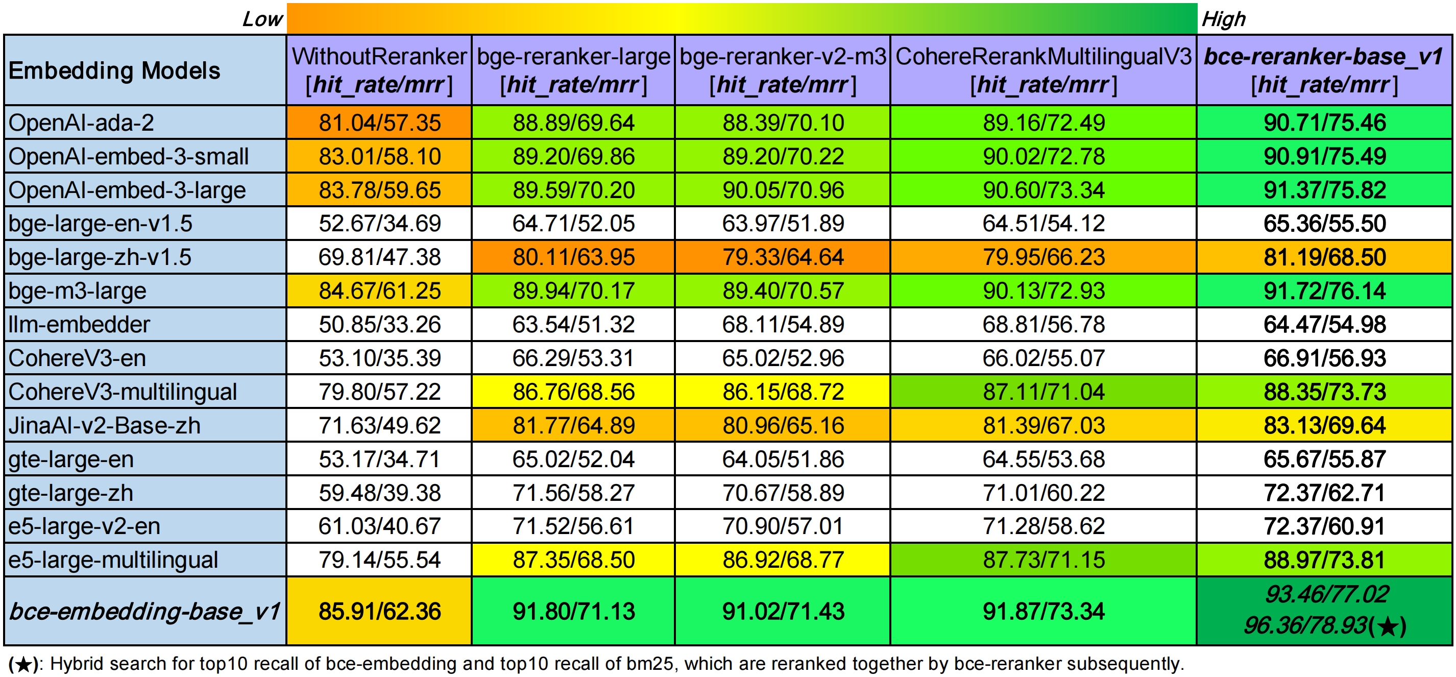 rag_eval_multiple_domains_summary